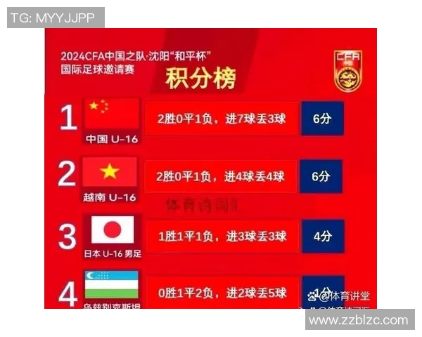 重庆乒乓球队以74分高居邀请赛积分榜首位展现强劲实力